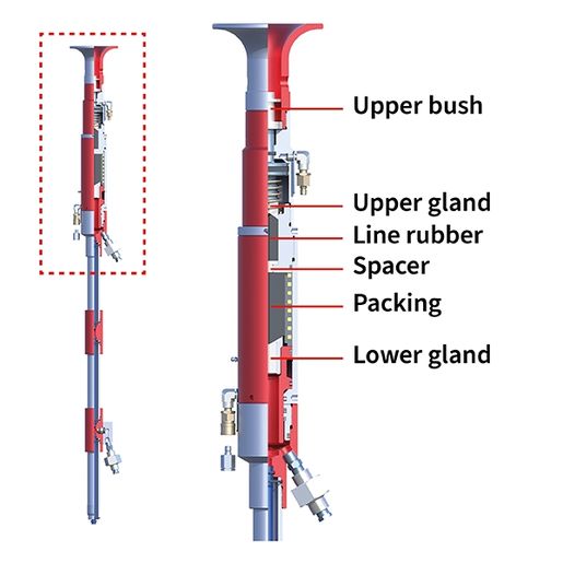 gih-upper-enviro-main-image